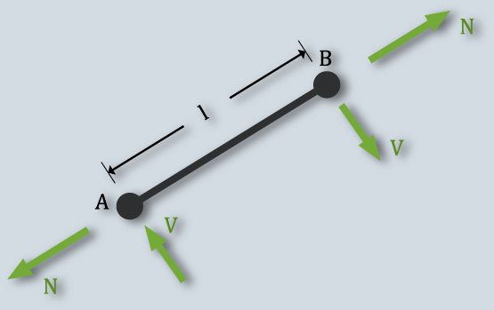 Internal Forces in A Truss Member